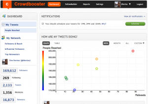 tweetter analytics